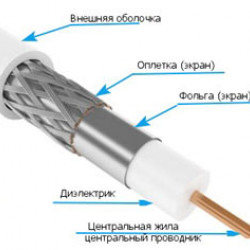 Кабель ТВ Кабель ТВ