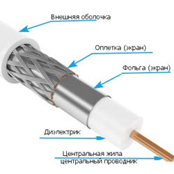 Кабель ТВ Кабель ТВ