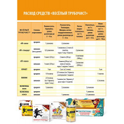 Средство Весёлый трубочист Мини для немеханической очистки от сажи и копоти Средство Весёлый трубочист Мини для немеханической очистки от сажи и копоти