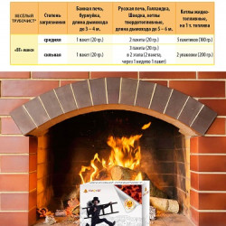 Средство Весёлый трубочист Стандарт для немеханической очистки от сажи и копоти Средство Весёлый трубочист Стандарт для немеханической очистки от сажи и копоти